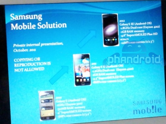 Specifikationer för beryktad Samsung Galaxy S III utläckta
